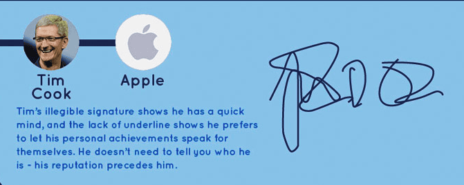Signatures Of 10 Successful Personalities And Their Hidden Meanings