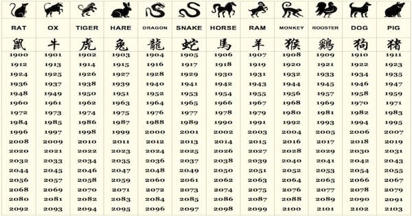 What Does Your Chinese Zodiac Sign Say About Your Personality?