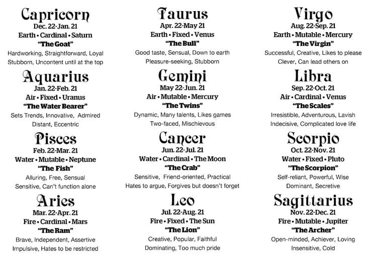 Did you know, often your zodiac sign is the answer to your biggest dilemmas in life!