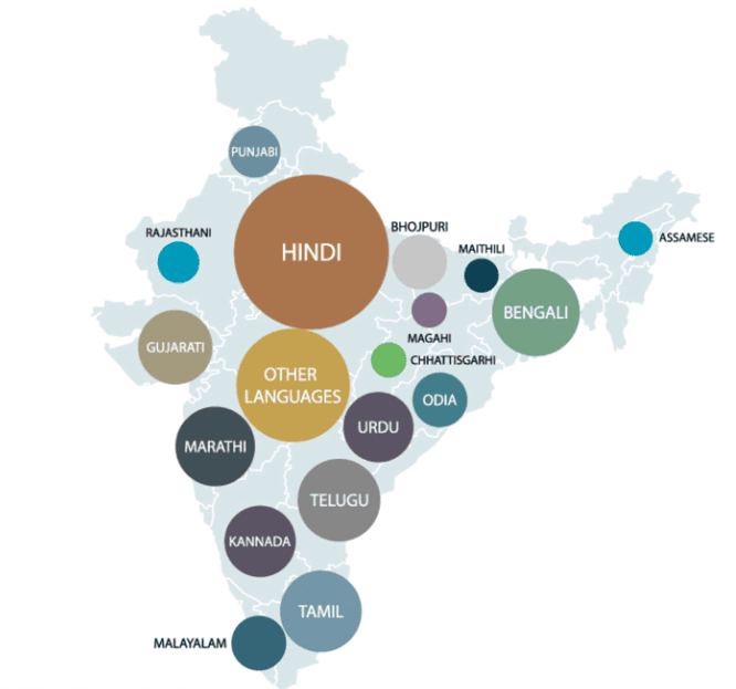 10 Reasons Why India Is Distinctive Than Any Other Country