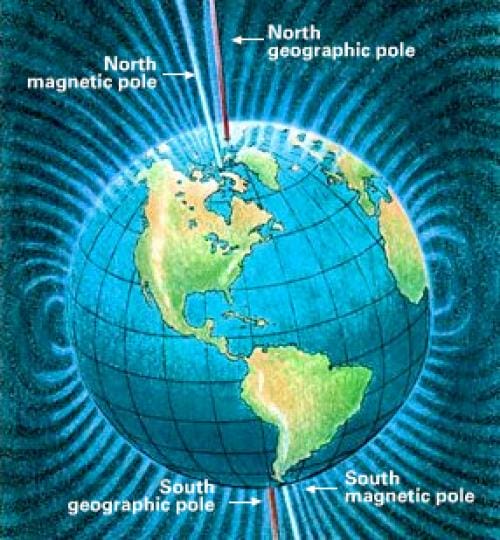 Top 10 Reasons The World Not End On December 21 2012