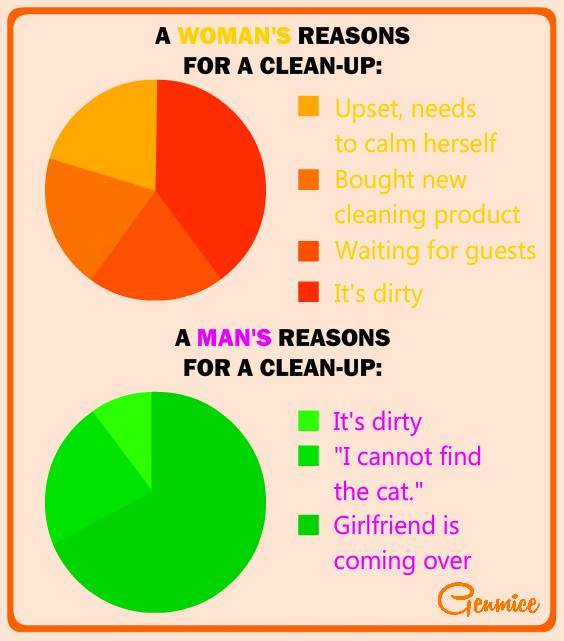 10 Differences Between Men And Women In Infographics