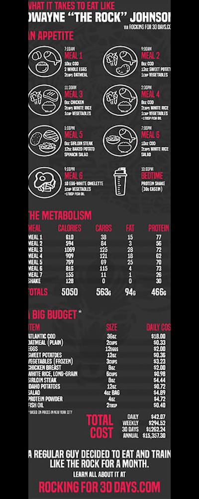 Dude Decides To Follow Dwayne 'The Rock' Johnson's Diet And Workout Regime. This Is What He Got In The End!