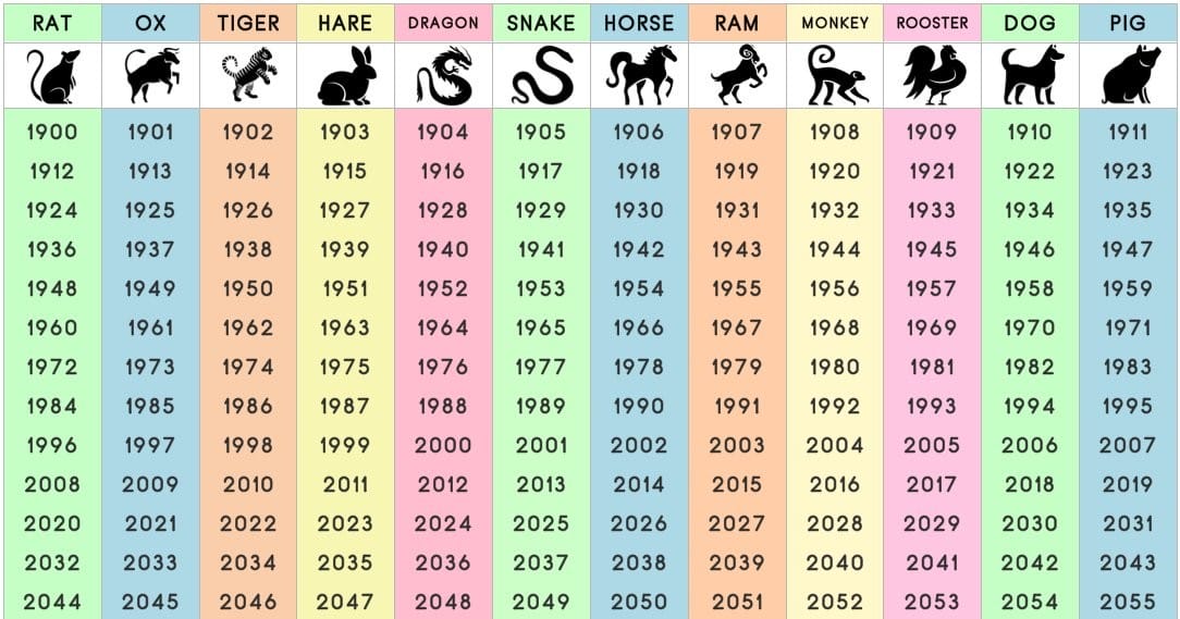 This Is What Your Chinese Zodiac Sign Says About You...