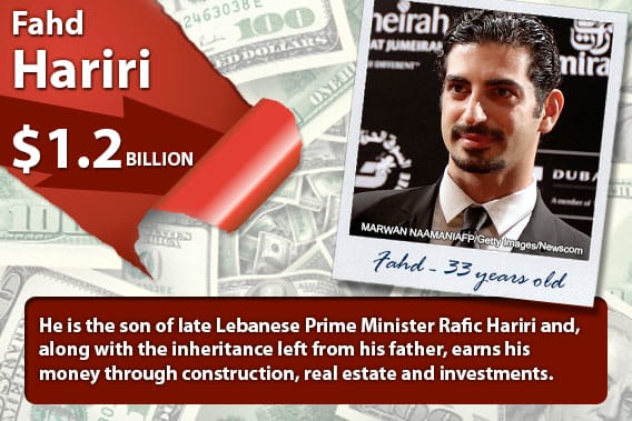 Youngest Billionares In The World