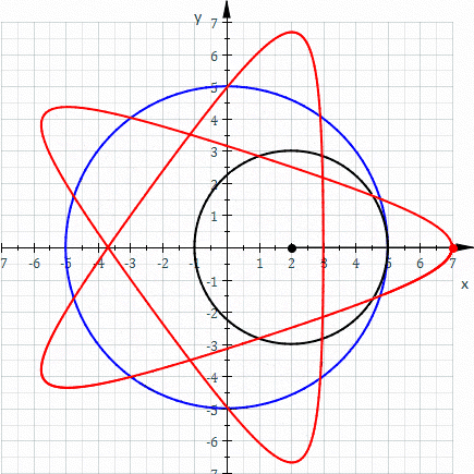 I Wish My Teacher Had Shown Me These Animations In Engineering Class