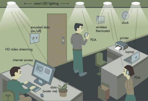 New Li Fi Technology Is 100 Times Faster Than Wi Fi