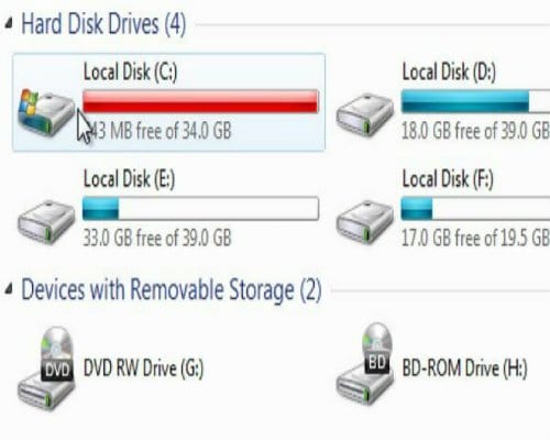 There's A Reason Why Your Default Drive In The Computer Is C...You Know Why?