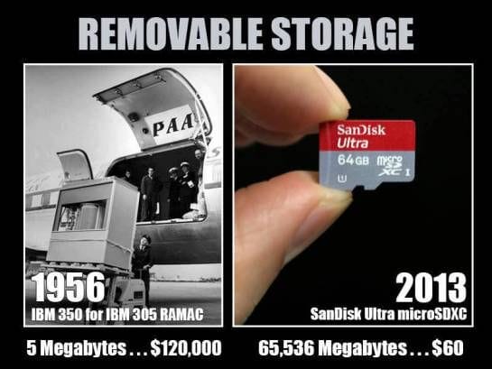 These 30 Pictures Show How Far We Have Progressed In Technology